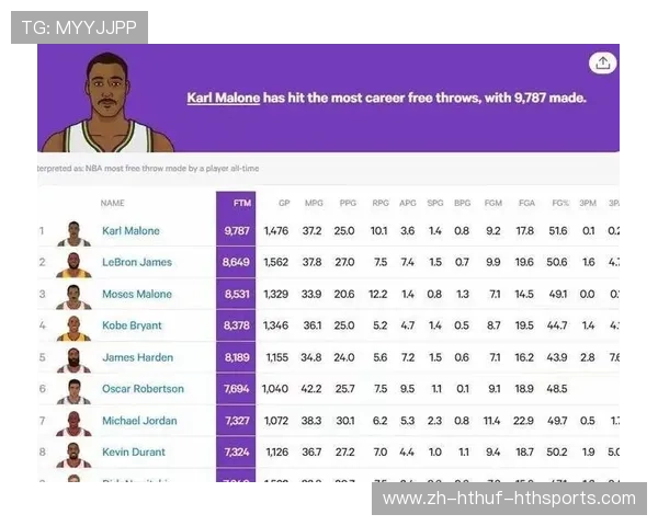 NBA篮板榜现状及球员篮板数据分析